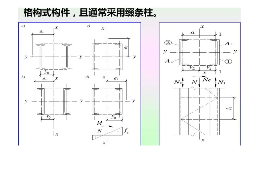 格构柱缀板数量计算公式(如何计算格构柱缀板数量) 北京钢结构设计 第3张 格构柱缀板数量计算公式(如何计算格构柱缀板数量) 北京钢结构设计 第3张