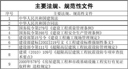 《钢结构施工规范》(钢结构施工规范) 结构污水处理池施工 第3张 《钢结构施工规范》(钢结构施工规范) 结构污水处理池施工 第3张