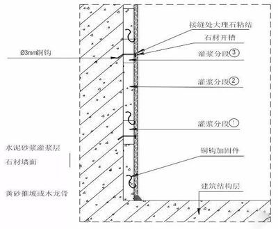 注浆加固规范标准(注浆加固施工工艺包括以下几个步骤) 建筑效果图设计 第4张 注浆加固规范标准(注浆加固施工工艺包括以下几个步骤) 建筑效果图设计 第4张