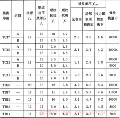 螺栓抗剪强度设计值(螺栓抗剪强度设计值的计算方法) 结构工业装备设计 第3张 螺栓抗剪强度设计值(螺栓抗剪强度设计值的计算方法) 结构工业装备设计 第3张