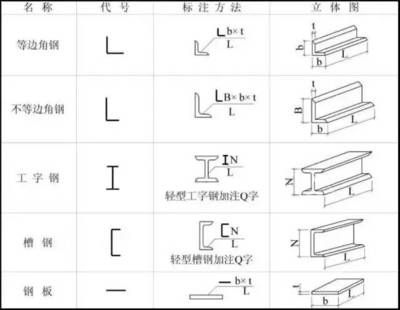 如何学看钢结构图纸(cad软件绘制钢结构图纸学习步骤和方法和方法) 建筑方案施工 第4张 如何学看钢结构图纸(cad软件绘制钢结构图纸学习步骤和方法和方法) 建筑方案施工 第4张