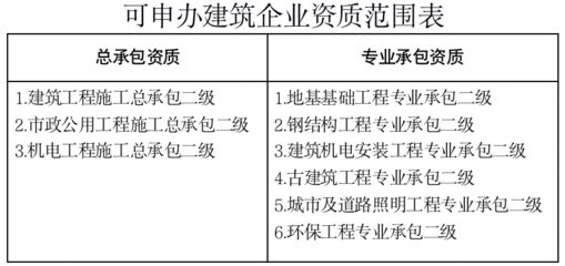 怎样申办有钢构资质的公司 建筑消防设计 第4张 怎样申办有钢构资质的公司 建筑消防设计 第4张