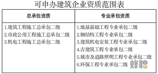 园林设计方案汇报呈批件怎么写（园林设计方案汇报呈批件） 北京钢结构设计问答
