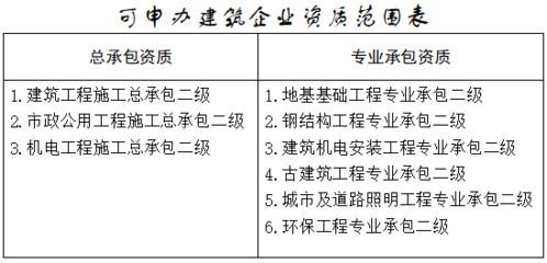 怎样申办有钢构资质的公司 建筑消防设计 第5张 怎样申办有钢构资质的公司 建筑消防设计 第5张