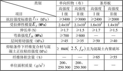 碳纤维加固怎么计算的（碳纤维加固成本估算） 装饰工装设计 第4张
