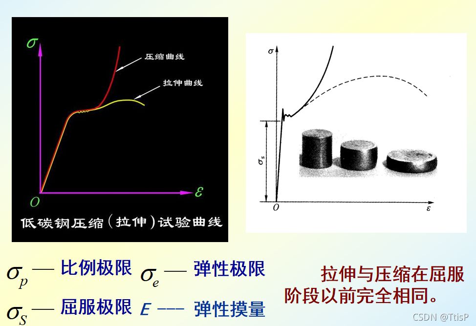 在低碳钢拉伸试验时,应力与应变成正比,该阶段属于(低碳钢屈服阶段的特征分析) 建筑方案设计 第3张 在低碳钢拉伸试验时,应力与应变成正比,该阶段属于(低碳钢屈服阶段的特征分析) 建筑方案设计 第3张