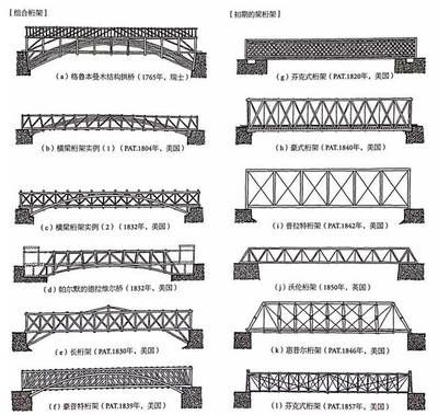 桥梁结构用钢标准 建筑方案施工 第5张