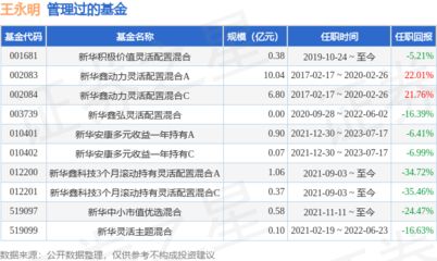 鑫弘集团电话号码