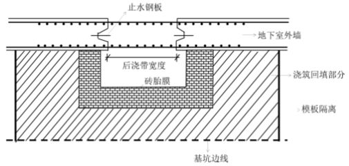 泡沫混凝土回填一般多厚 钢结构玻璃栈道施工 第3张