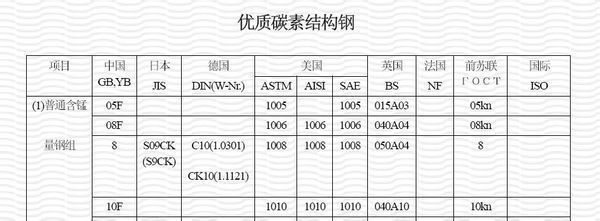 碳素结构钢的分类（碳素结构钢与合金结构钢的区别） 建筑方案设计 第3张