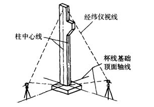 钢结构柱子安装方法(钢结构柱子基础施工要点钢结构柱子吊装技巧) 结构污水处理池施工 第2张 钢结构柱子安装方法(钢结构柱子基础施工要点钢结构柱子吊装技巧) 结构污水处理池施工 第2张