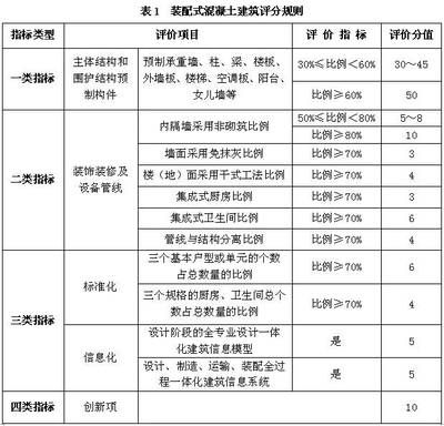 考察钢结构厂家需要考察什么项目(全面评估钢结构厂家的综合实力) 北京网架设计 第3张 考察钢结构厂家需要考察什么项目(全面评估钢结构厂家的综合实力) 北京网架设计 第3张