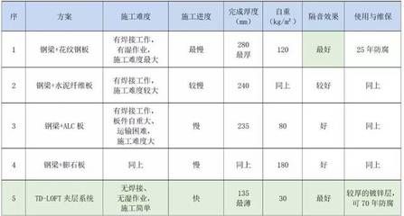 网架支座的类型有哪些（网架支座在安装过程中需要注意哪些事项以确保其稳定性和安全性） 北京钢结构设计问答