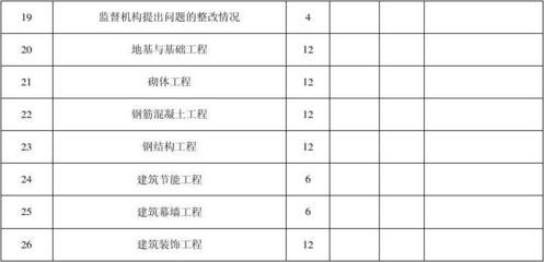 考察钢结构厂家需要考察什么项目(全面评估钢结构厂家的综合实力) 北京网架设计 第5张 考察钢结构厂家需要考察什么项目(全面评估钢结构厂家的综合实力) 北京网架设计 第5张
