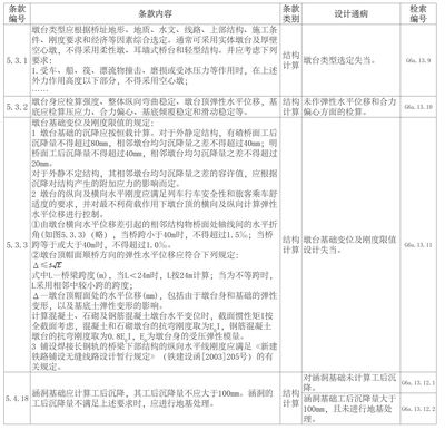运城玻璃幕墙生产厂家（运城玻璃幕墙生产厂家在安装过程中，有哪些关键技术点需要特别注意）