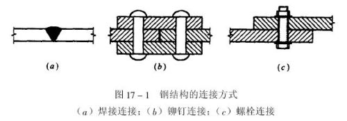 钢结构柱与柱连接的叫什么(钢结构柱与柱的连接方式) 结构污水处理池设计 第2张 钢结构柱与柱连接的叫什么(钢结构柱与柱的连接方式) 结构污水处理池设计 第2张
