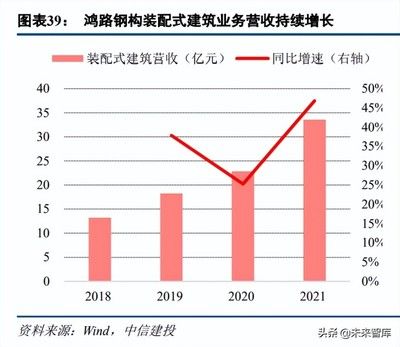 园林设计图比例规范（关于园林设计图的比例规范的问题）