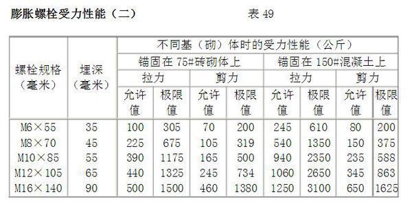 螺栓抗剪力计算(螺栓抗剪力的计算公式) 北京钢结构设计 第3张 螺栓抗剪力计算(螺栓抗剪力的计算公式) 北京钢结构设计 第3张