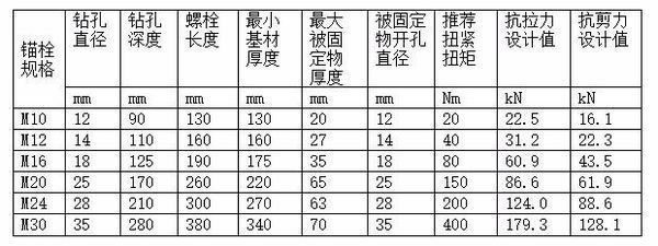 螺栓抗剪力计算(螺栓抗剪力的计算公式) 北京钢结构设计 第2张 螺栓抗剪力计算(螺栓抗剪力的计算公式) 北京钢结构设计 第2张