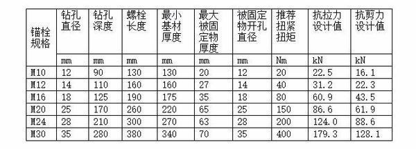 螺栓抗剪力计算(螺栓抗剪力的计算公式) 北京钢结构设计 第1张 螺栓抗剪力计算(螺栓抗剪力的计算公式) 北京钢结构设计 第1张