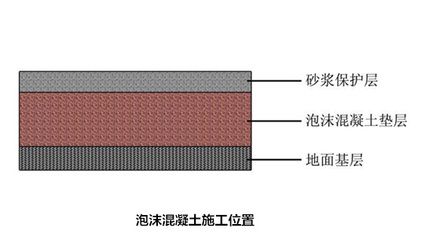 泡沫混凝土的施工工艺 钢结构网架设计 第1张 泡沫混凝土的施工工艺 钢结构网架设计 第1张
