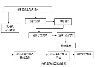 泡沫混凝土的施工工艺 钢结构网架设计 第5张 泡沫混凝土的施工工艺 钢结构网架设计 第5张