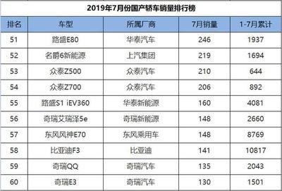 碳纤维制造厂商排行榜 结构砌体施工 第1张 碳纤维制造厂商排行榜 结构砌体施工 第1张
