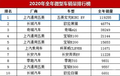 碳纤维制造厂商排行榜 结构砌体施工 第4张 碳纤维制造厂商排行榜 结构砌体施工 第4张