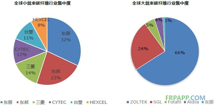 碳纤维制造厂商排行榜 结构砌体施工 第5张 碳纤维制造厂商排行榜 结构砌体施工 第5张