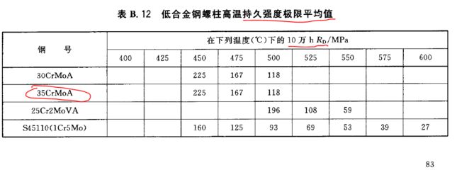 什么作为钢材设计强度取值(结构设计中钢材的设计强度取值是一个重要的参数) 钢结构钢结构停车场施工 第5张 什么作为钢材设计强度取值(结构设计中钢材的设计强度取值是一个重要的参数) 钢结构钢结构停车场施工 第5张