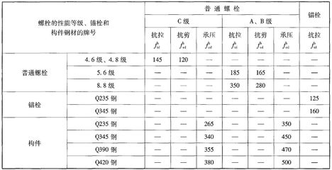 什么作为钢材设计强度取值(结构设计中钢材的设计强度取值是一个重要的参数) 钢结构钢结构停车场施工 第4张 什么作为钢材设计强度取值(结构设计中钢材的设计强度取值是一个重要的参数) 钢结构钢结构停车场施工 第4张