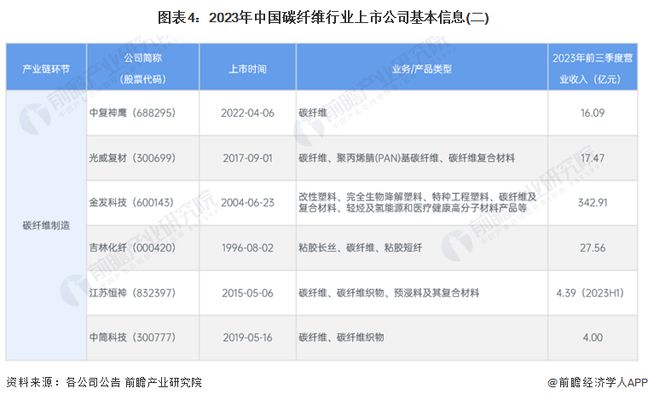 碳纤维制品公司 结构工业钢结构设计 第4张 碳纤维制品公司 结构工业钢结构设计 第4张