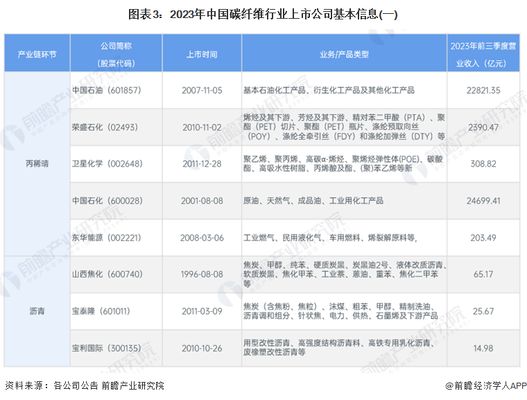 碳纤维制品公司 结构工业钢结构设计 第5张 碳纤维制品公司 结构工业钢结构设计 第5张