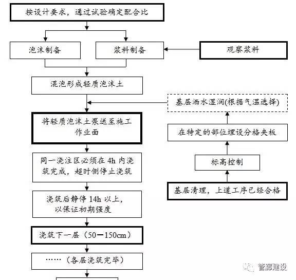 西藏设计资质办理（申请西藏设计资质需要哪些材料？） 北京钢结构设计问答