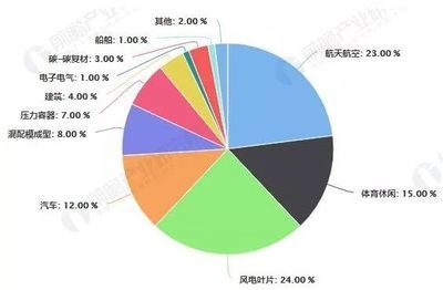 碳纤维生产公司排名 钢结构网架施工 第2张 碳纤维生产公司排名 钢结构网架施工 第2张