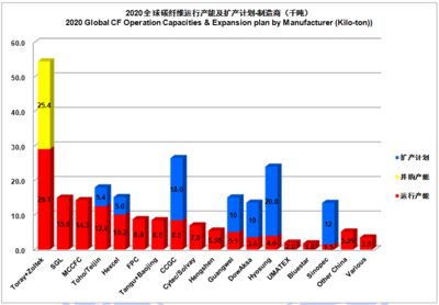 碳纤维生产公司排名 钢结构网架施工 第3张 碳纤维生产公司排名 钢结构网架施工 第3张