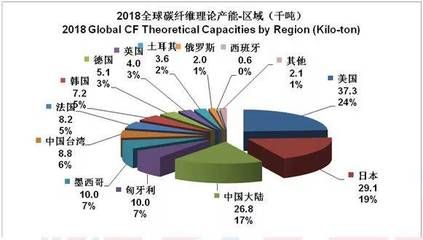 碳纤维生产公司排名 钢结构网架施工 第4张 碳纤维生产公司排名 钢结构网架施工 第4张