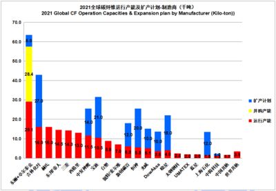 碳纤维生产公司排名 钢结构网架施工 第1张 碳纤维生产公司排名 钢结构网架施工 第1张