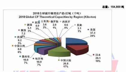 碳纤维生产公司排名 钢结构网架施工 第5张 碳纤维生产公司排名 钢结构网架施工 第5张