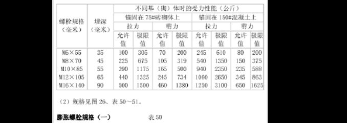 螺栓剪切力标准参照表（螺栓剪切力标准参照表通常会列出不同规格螺栓剪切力标准参照表）