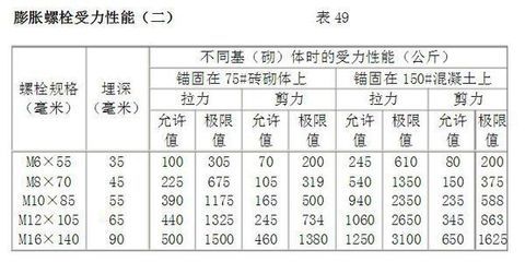 螺栓剪切力标准参照表（螺栓剪切力标准参照表通常会列出不同规格螺栓剪切力标准参照表）