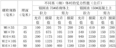螺栓剪切力标准参照表（螺栓剪切力标准参照表通常会列出不同规格螺栓剪切力标准参照表）