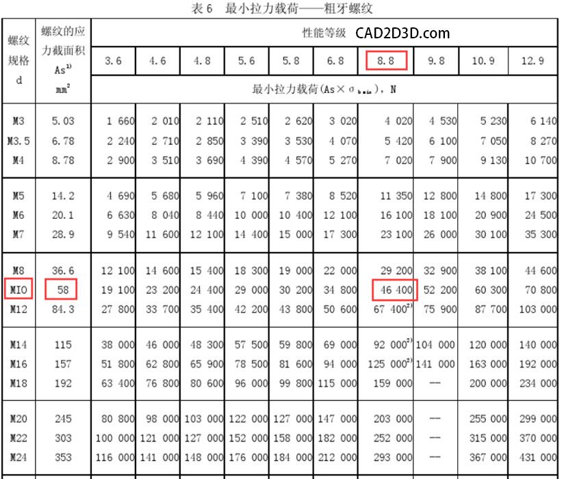 新增钢梁加固工程检验批（新增钢梁加固工程检验批施工准备阶段包括哪些关键步骤） 北京钢结构设计问答