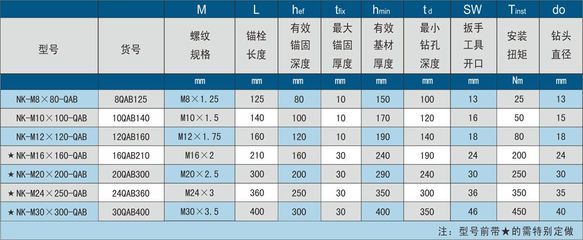 螺栓剪切力标准参照表(螺栓剪切力标准参照表通常会列出不同规格螺栓剪切力标准参照表) 建筑消防设计 第4张 螺栓剪切力标准参照表(螺栓剪切力标准参照表通常会列出不同规格螺栓剪切力标准参照表) 建筑消防设计 第4张