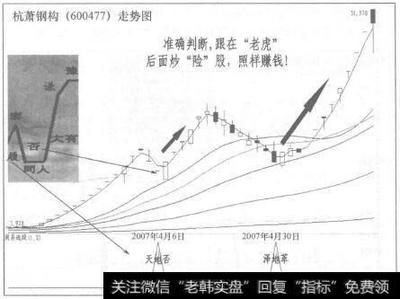 钢结构赚钱不（钢结构行业未来发展趋势） 钢结构异形设计 第4张