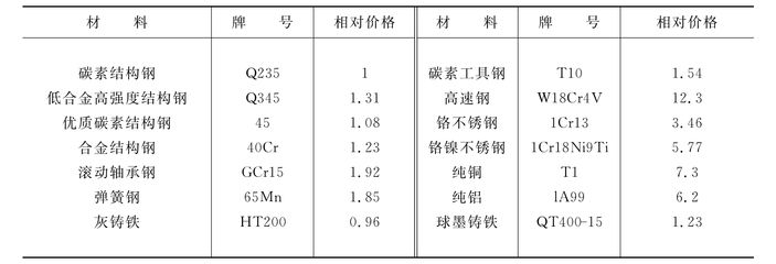 西藏新雪冈铜币（西藏新雪冈铜币是什么时候铸造的,） 北京钢结构设计问答