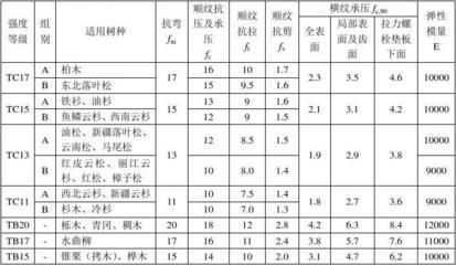 螺栓抗剪切强度计算 建筑消防施工 第4张 螺栓抗剪切强度计算 建筑消防施工 第4张