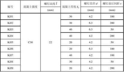 螺栓抗剪切强度计算 建筑消防施工 第3张 螺栓抗剪切强度计算 建筑消防施工 第3张