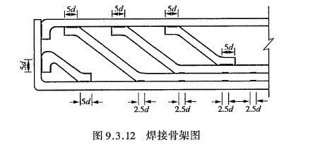 公路桥梁钢筋焊接规范(公路桥梁钢筋焊接的一些关键规范要点) 钢结构跳台设计 第5张 公路桥梁钢筋焊接规范(公路桥梁钢筋焊接的一些关键规范要点) 钢结构跳台设计 第5张