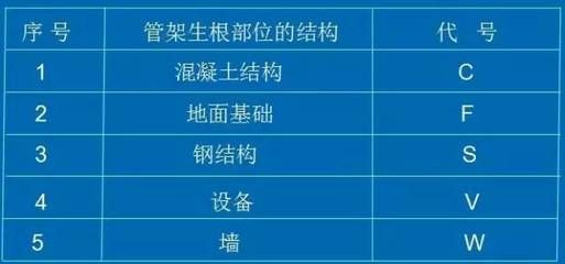 钢结构制图兼职（钢结构制图兼职的相关网站推荐） 装饰家装设计 第3张